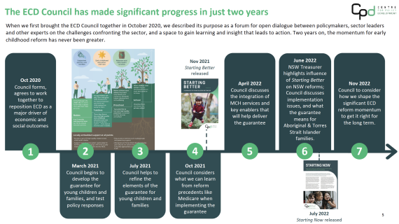 Slide outlining progress at a national level in early childhood since the formation of the ECD Council in October 2020